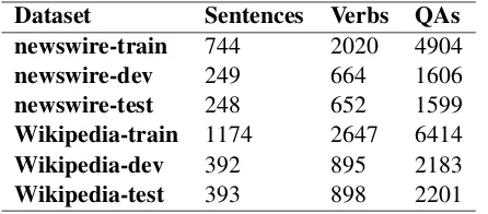 Table 4: Annotated data statistics.