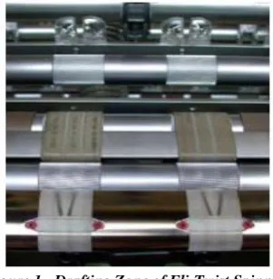 Figure 1 - Drafting Zone of Eli-Twist Spinning   