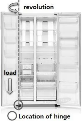 Fig. 2. Hinge in refrigerator door 