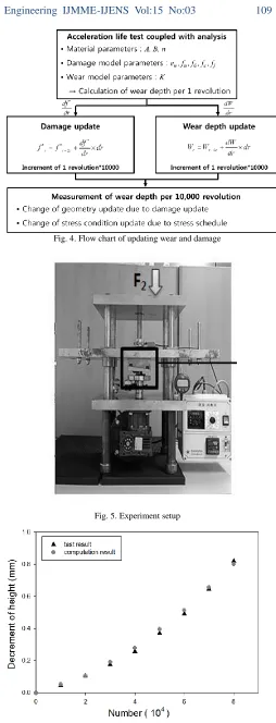 Fig. 4. Flow chart of updating wear and damage 