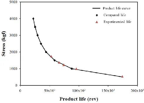 Fig. 6. Comparison between computation and test 