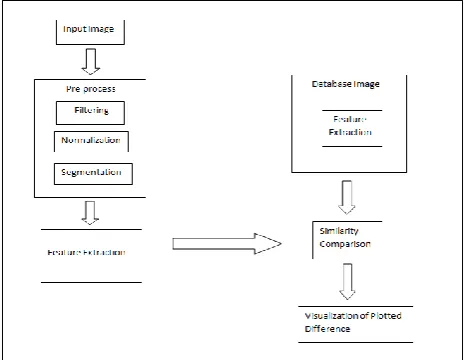 Fig 1: Architecture for enhanced security using data visualization (ESDV)   