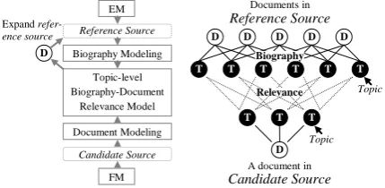 Figure 2: Framework of collaborative archiving 