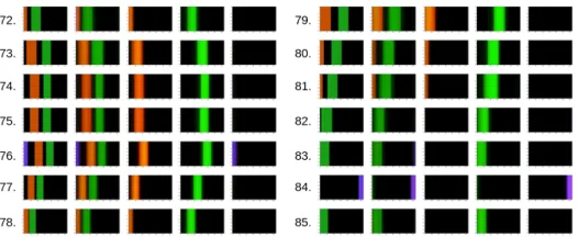 Figure 3b shows the sensorimotor prediction at the end of training. We can see from this ﬁgure thateach capsule represents one object of the environment, which was the desired conﬁguration