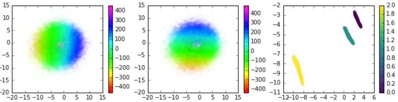 Figure 4: Individual capsule representation plotted according to two dimensions of the variableparameters (left and middle), and the two dimensions of the ﬁxed parameters (right)