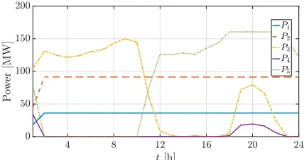 TABLE I: Tana river cascade data.