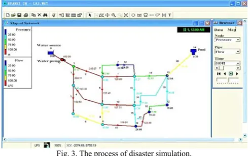 Fig. 3. The process of disaster simulation. 
