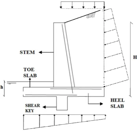 Fig. 1. A schematic view of a cantilever retaining wall. 