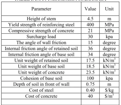 TABLE I: INPUT PARAMETERS FOR EXAMPLE I 