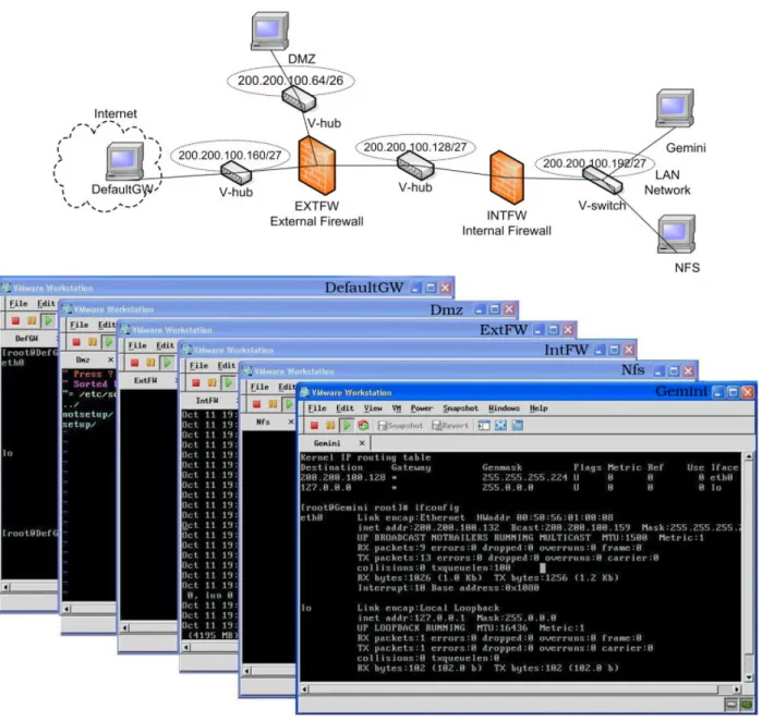 Fig. 3. Sample Virtual Network Topology and its Screen Shot