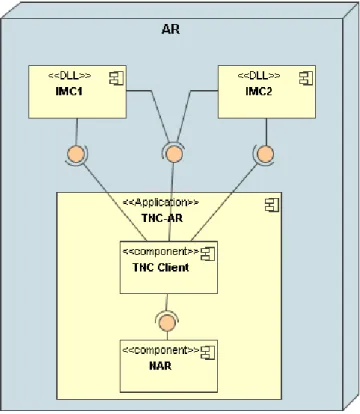 Figure 3.1: Overall architecture of AR in Deployment Diagram