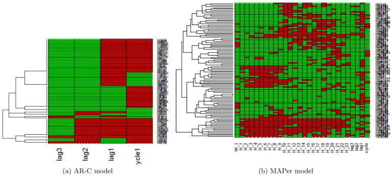 Figure 3: Demonstrating how our modeling approach explains effect of different parameters using heatmap for randomly chosen 100 search log users