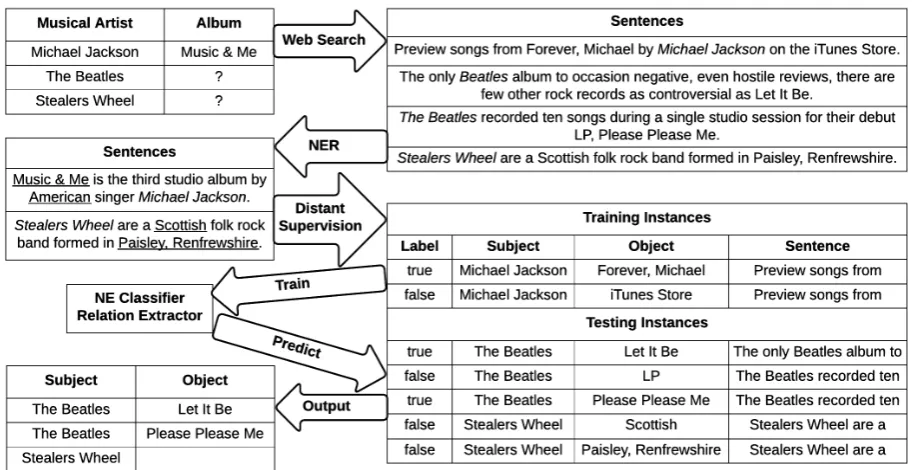 Figure 1: Overview of approach