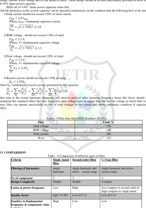 Table - 3 Filter duty limit IEEE Standard 18-1992 Limit % 