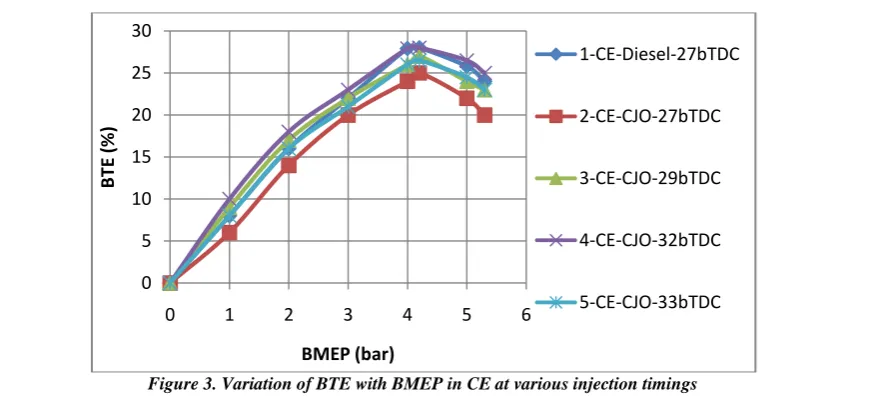Figure 2. Experimental Set-up  Air-consumption of the engine was measured by air-box method