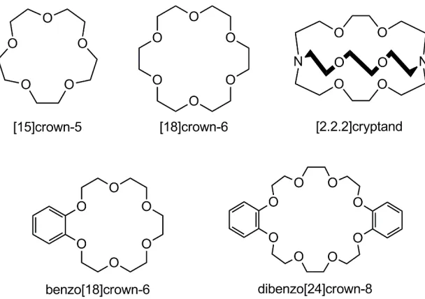 Figure 1.1 Examples of crown ethers and cryptand 