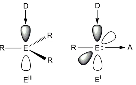 Figure 1.7 Group 13 elements (E) in the +3 and +1 oxidation states with electron donors (D) or acceptors (A) 