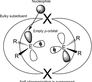 Figure 1.10 Kinetic stabilization of metallylenes using bulky substituents (E=Si, Ge, Sn, Pb) 