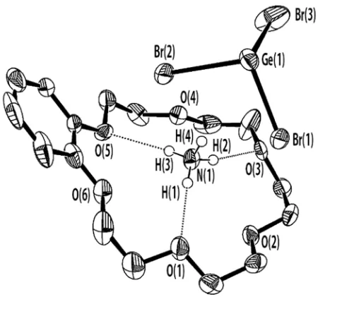 Figure 2.2[NH Thermal ellipsoid plot (50% probability surface) of 4(benzo[18]crown-6)][GeBr3]