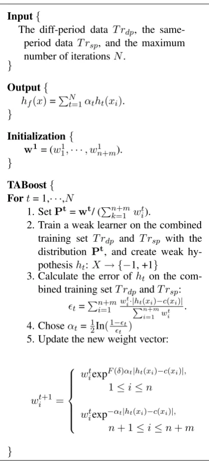 Figure 1: Flow of the algorithm