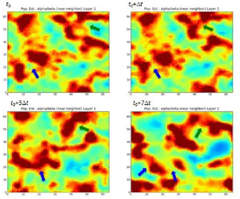 Figure 1.  Fission-fusion dynamics in the cognitive schooling model, reflected in population-level  density distributions at four sequential time steps (note varying time increments between images)