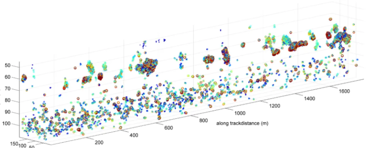 Figure 4.  An example transect from the first set of repeat transects (school subset 1) in the   Eastern Bering Sea, with dense aggregations of fish in the upper 80 m and a loose  