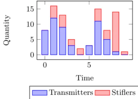 Figure 5: Comparison of real and predicted activity about the iPhone in the two test-sets