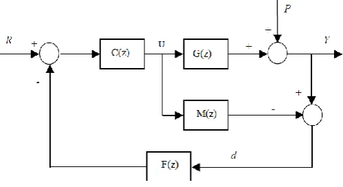 Fig. 1. Structure of the internal model control 