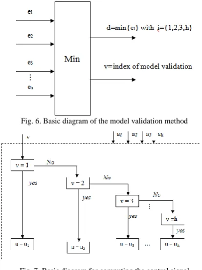 Fig. 7. Basic diagram for computing the control signal 