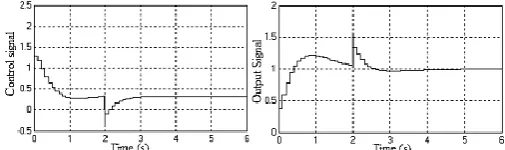 Fig. 10. Second diagram of the internal multi-model control structure for non-linear discrete-time systems based on residues techniques 