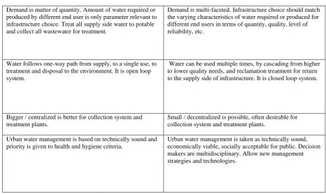 Table 1 Comparison of old paradigm and emerging paradigm 