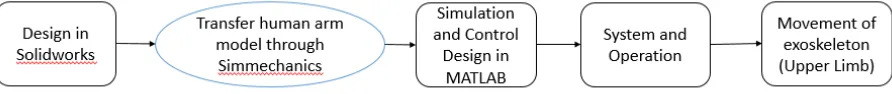 Figure 1.1: Scope of the project 