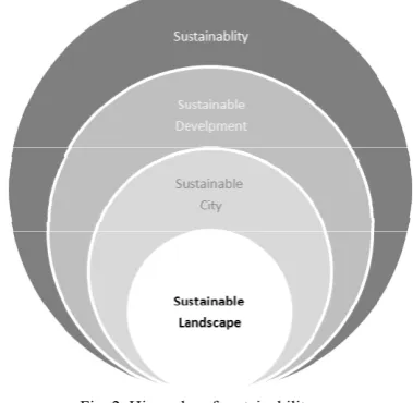 Fig. 1. Triangular conflict to achieve sustainability [12]. 