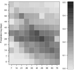 Figure 3.4 . Matrix of r2 values for correlations between precipitation and Miami blue butterfly density
