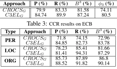 Table 3: CCR results on ECB