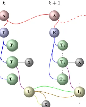 Figure 1: The (partial) hypergraph for representing all possi-ble combinations of mention occurrences