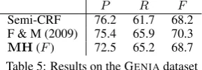 Table 6: Results on the CONLL2003. Illinois (b): baselineversion of (Ratinov and Roth, 2009).
