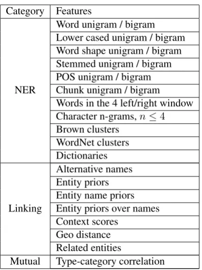 Table 2: JERL feature list