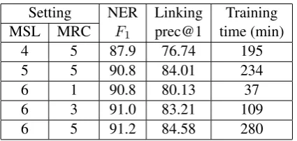 Table 6: Learned mutual dependency