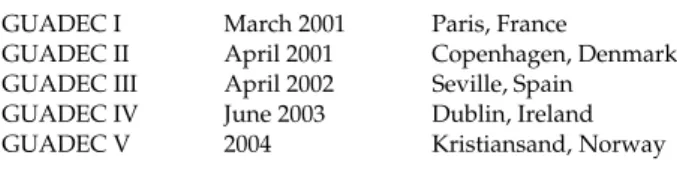Table 3. GUADEC’s history