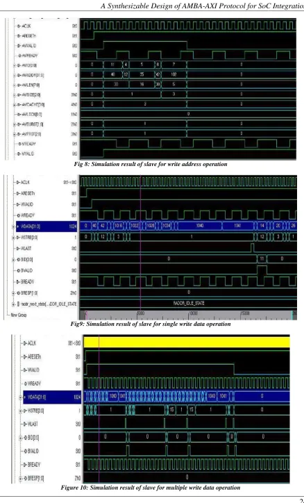 Fig 8: Simulation result of slave for write address operation  