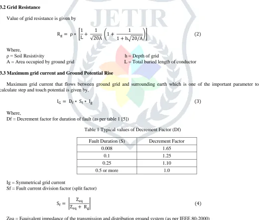 Table 1 Typical values of Decrement Factor (Df) 