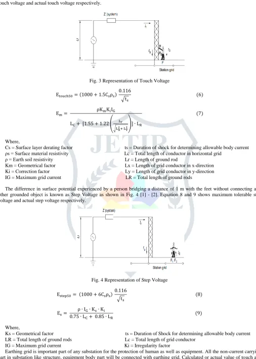 Fig. 4 Representation of Step Voltage 