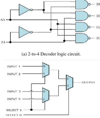 Fig.  4. An illustrative example of the proposed S-Box architecture.