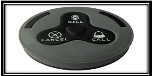 Figure 2.1 K-H3 Call Button (Alibaba.com) 