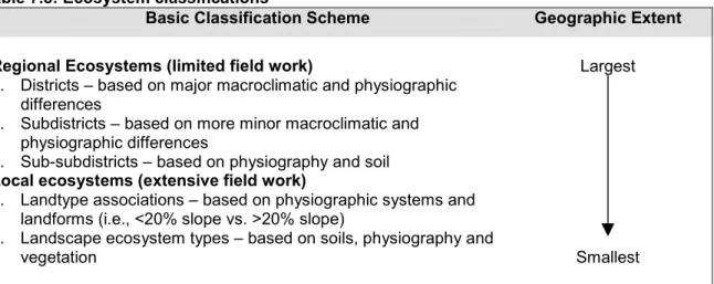 Table 7.8: Ecosystem classifications