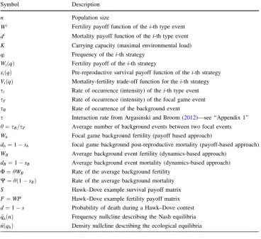 Fig. 1 Schematic presentation