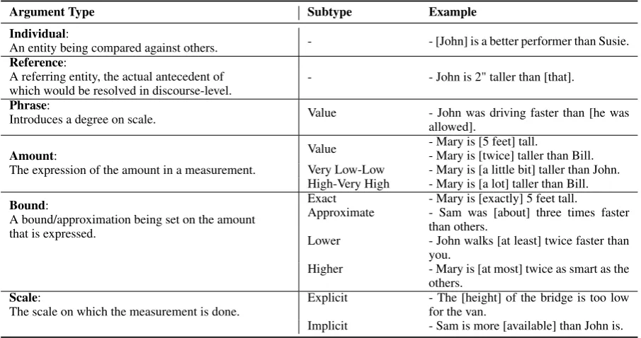 Table 2: The role types under our framework.