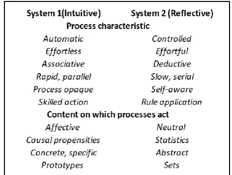 Fig. 2. Two cognitive systems [19]. 