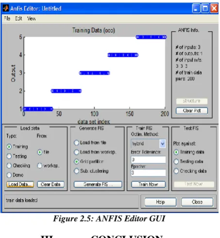 Figure 2.5: ANFIS Editor GUI 